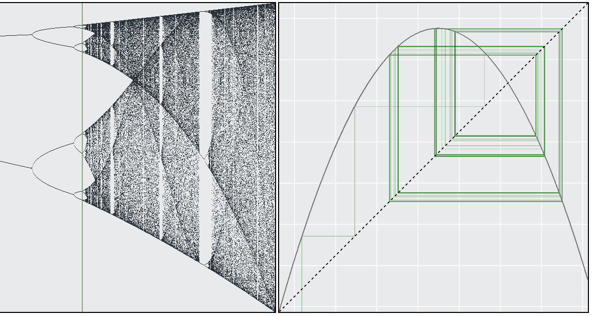 Bifurcation Diagram Preview